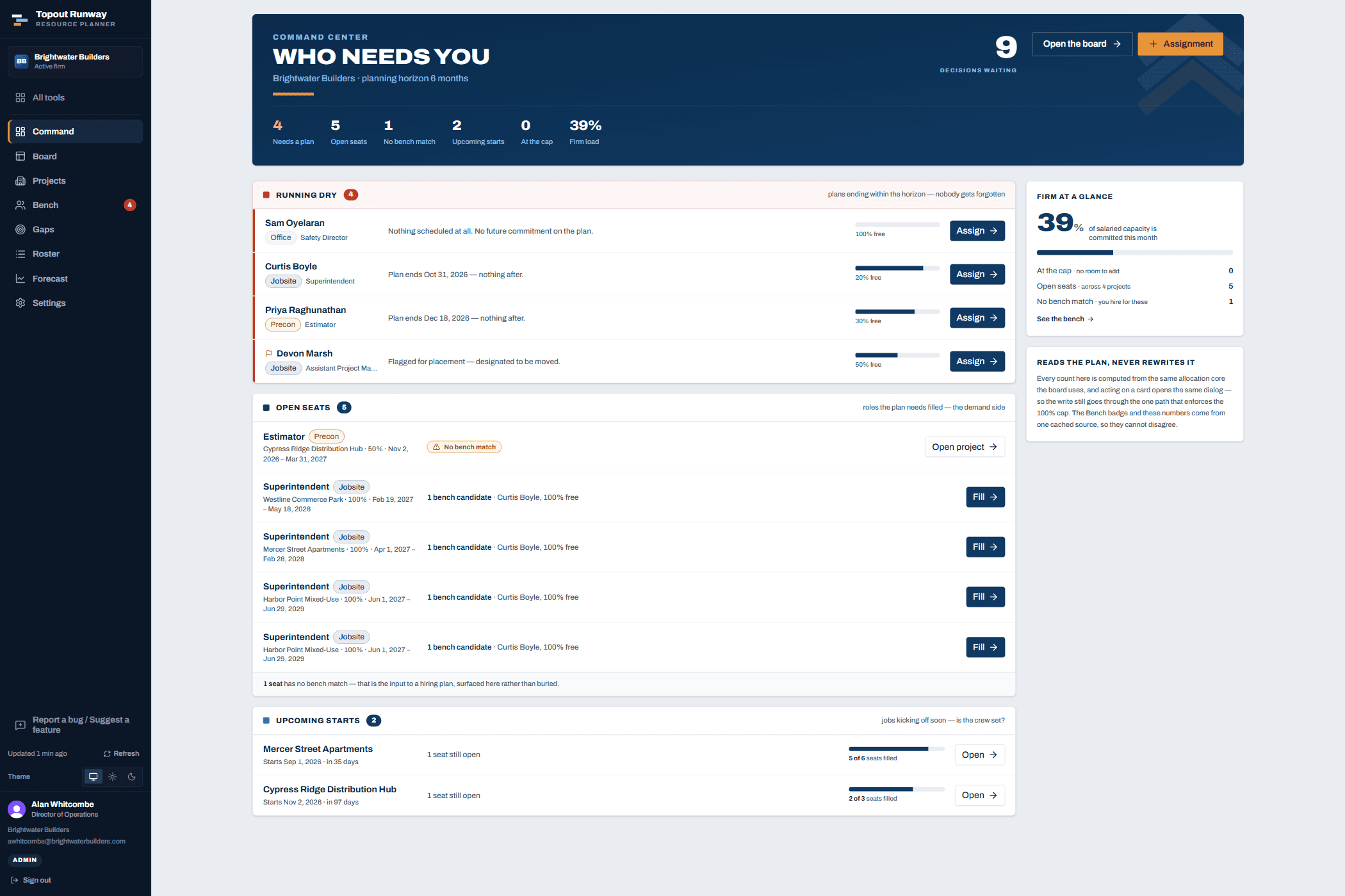 The Command Center in Topout Runway: a count of decisions waiting, then three lanes — people whose plans are running dry, open roles the plan still needs filled with their best bench match, and jobs starting soon with how many seats are filled.