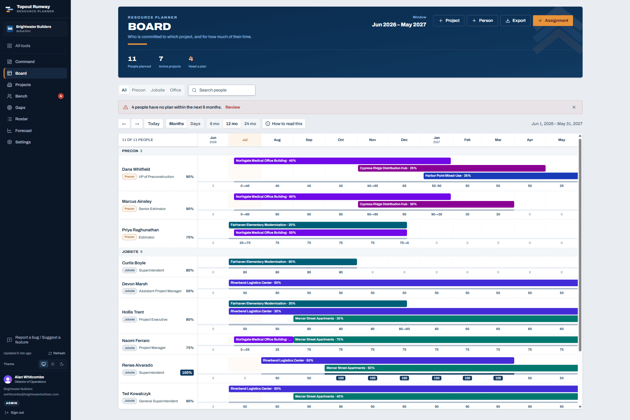 Topout Runway staffing board — salaried people down the side, months across the top, and a bar for every project commitment