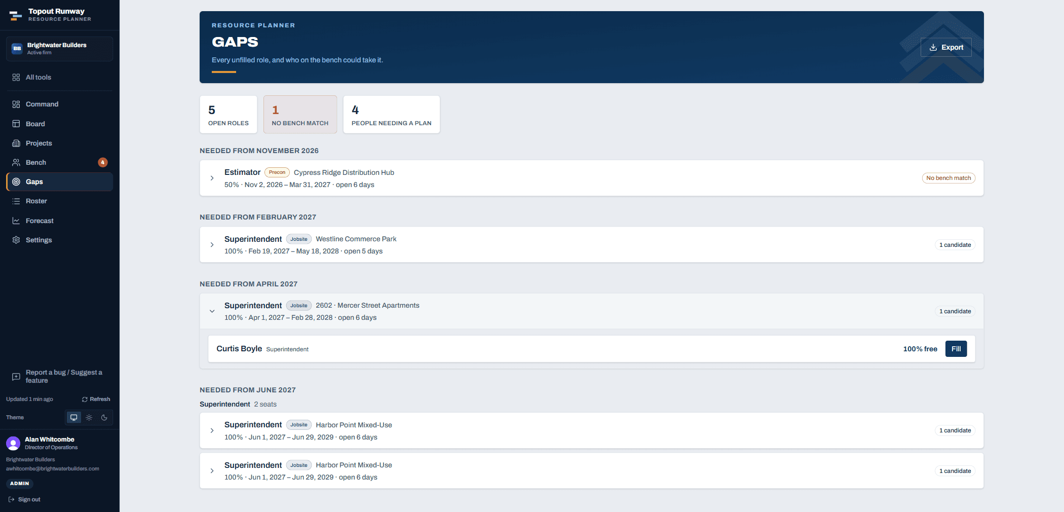 The Gaps screen in Topout Runway: open roles counted alongside how many have no bench match, then each unfilled role grouped by the month it is needed, with one expanded to show the available person who could fill it and a Fill button.